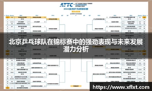 北京乒乓球队在锦标赛中的强劲表现与未来发展潜力分析