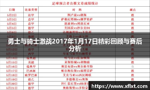 勇士与骑士激战2017年1月17日精彩回顾与赛后分析